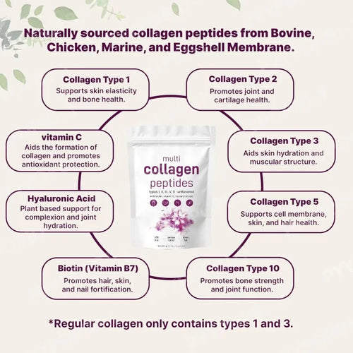 Collagen Peptides Powder